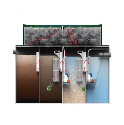 Kolo Vesi 15 Long в Томске