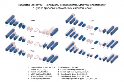 Емкость TR 5000л в Томске