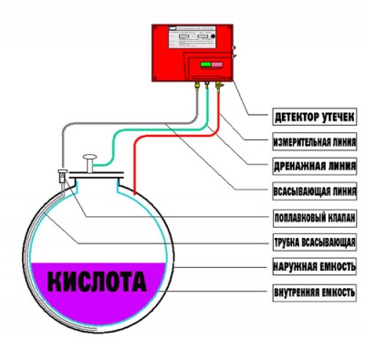 Резервуар для хранения кислоты 10000 л (код SB15-2ДВТ) в Томске
